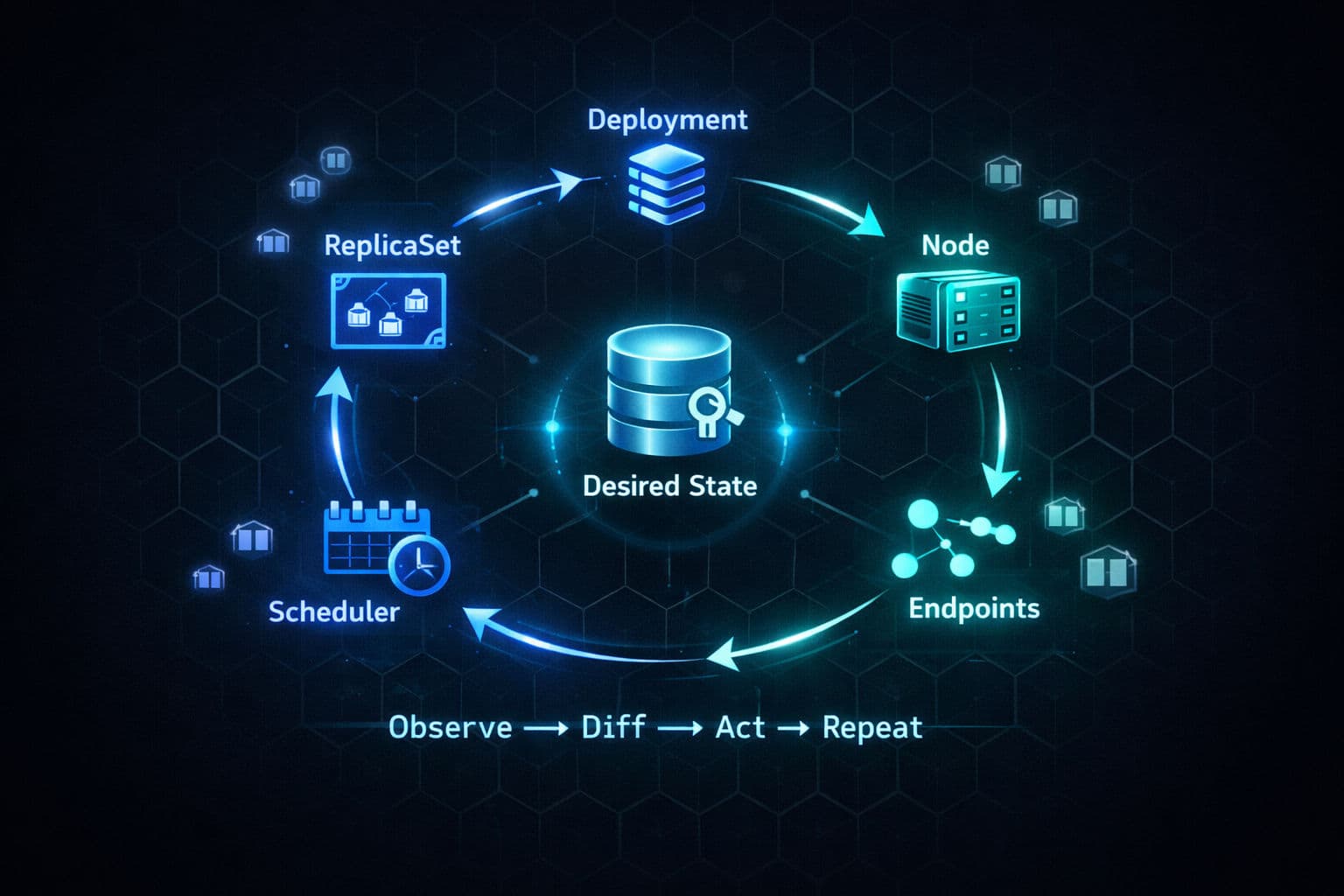Kubernetes Isn't a Deployment Tool — It's a Reconciliation Engine